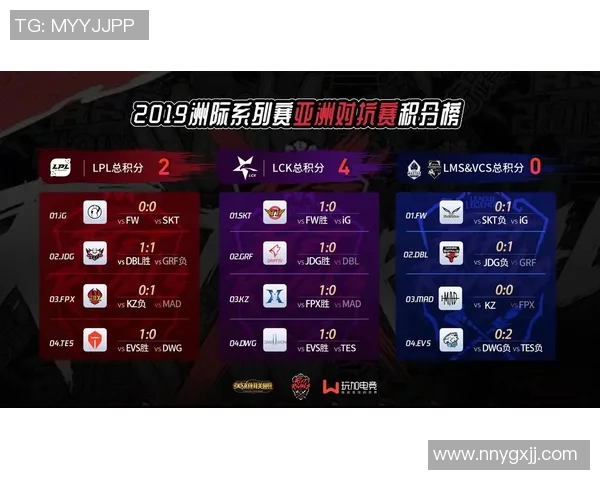 洲际赛分析:FPX团队协作的亮点与不足之处探讨 洲际赛分析:FPX团队协作的亮点与不足之处探讨