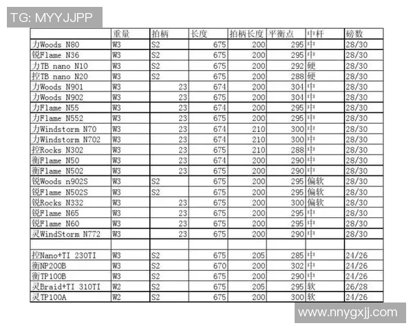 北京羽毛球队的节奏分析与表现评估：从胜负看球队发展方向与未来潜力