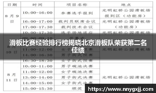 滑板比赛经验排行榜揭晓北京滑板队荣获第二名佳绩