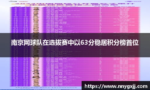 南京网球队在选拔赛中以63分稳居积分榜首位